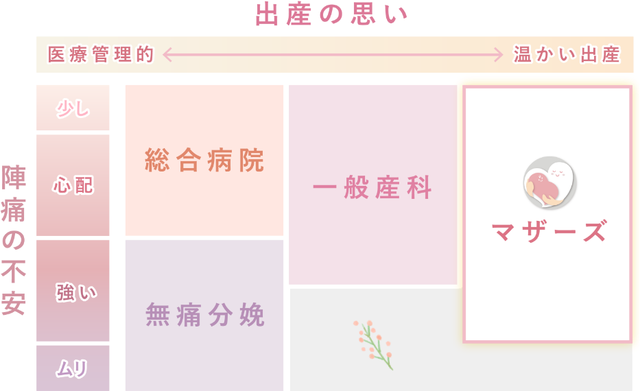 出産の思いと陣痛の不安比較図